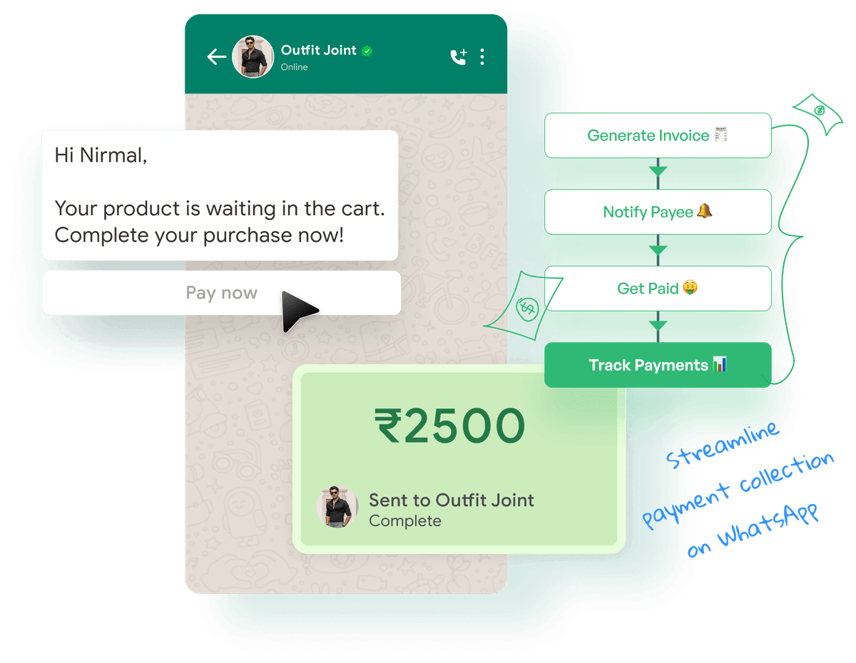 WhatsApp Drip Marketing